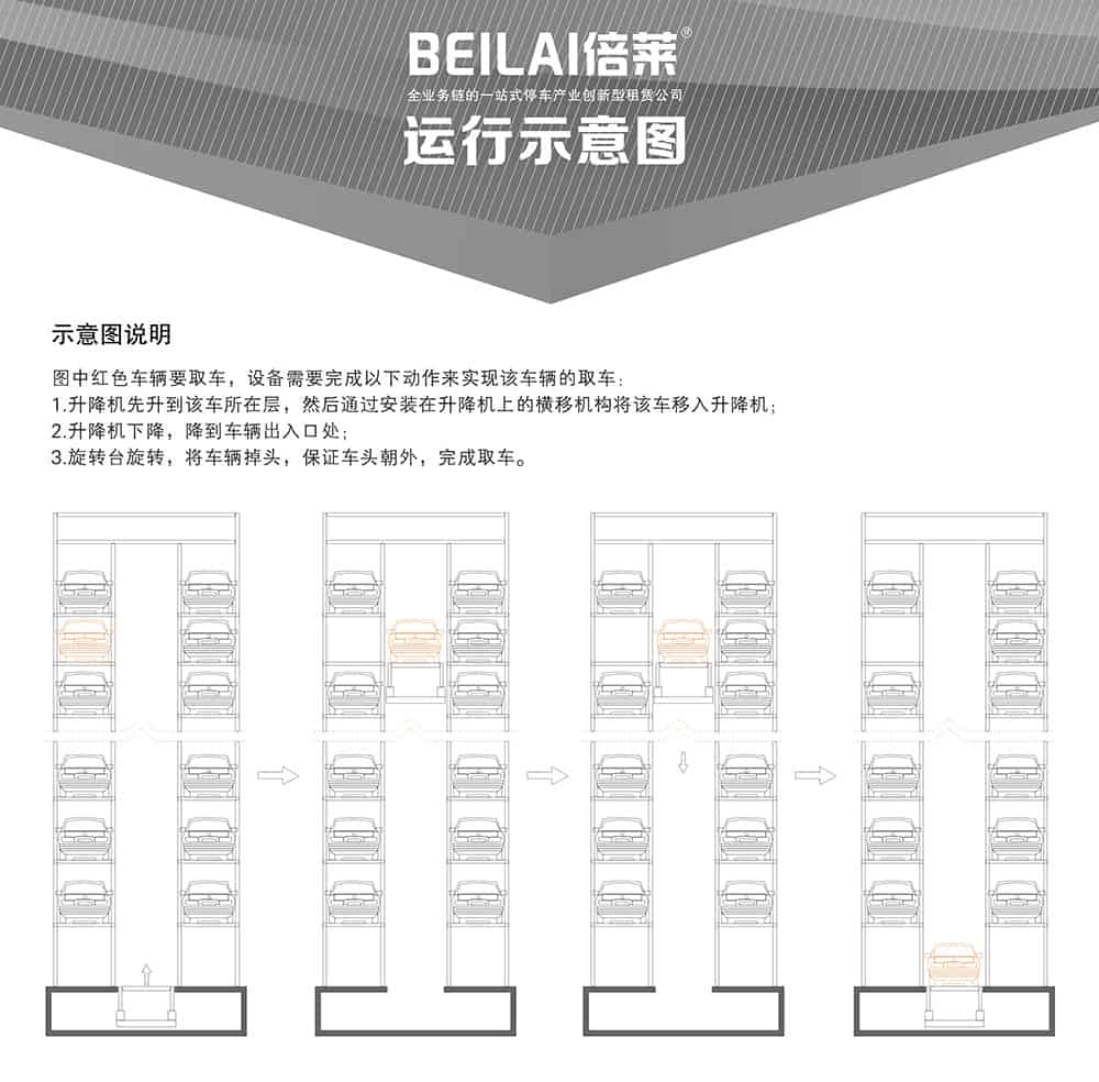 甘肅蘭州垂直升降立體車庫設備運行示意圖.jpg
