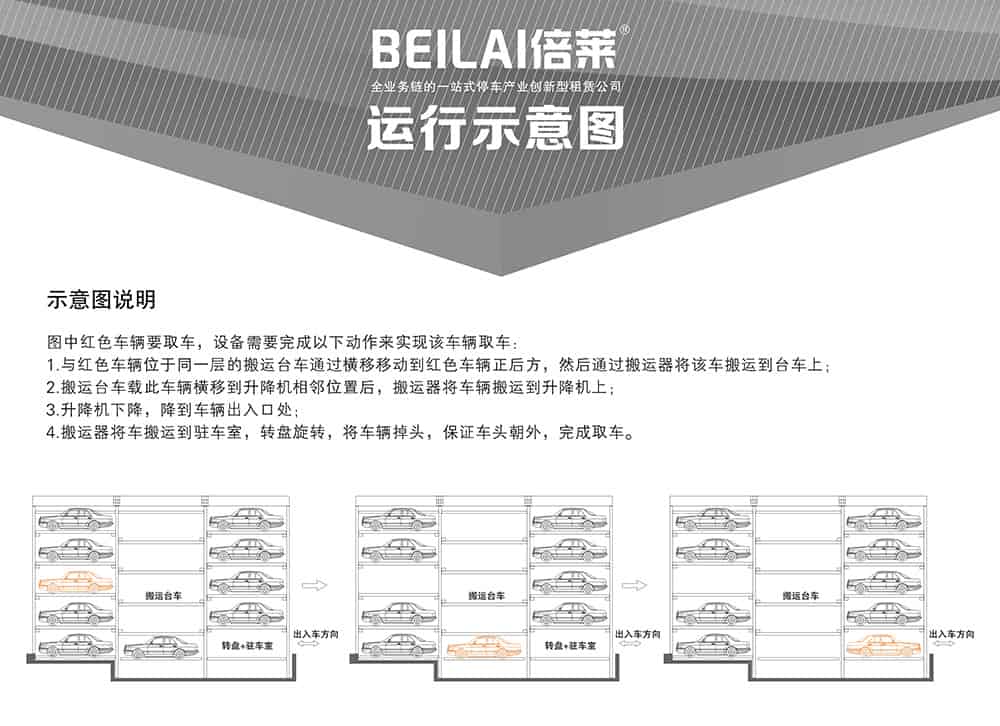 甘肅蘭州平面移動立體車庫設備示意圖說明.jpg