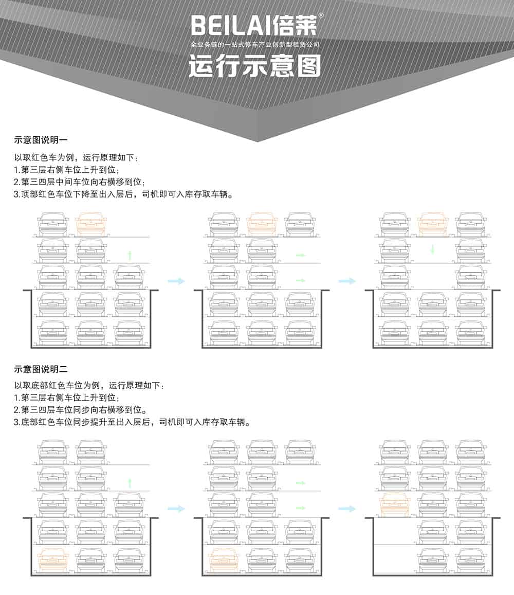 甘肅蘭州負二正三地坑式PSH5D2五層升降橫移立體車庫設備運行示意圖.jpg