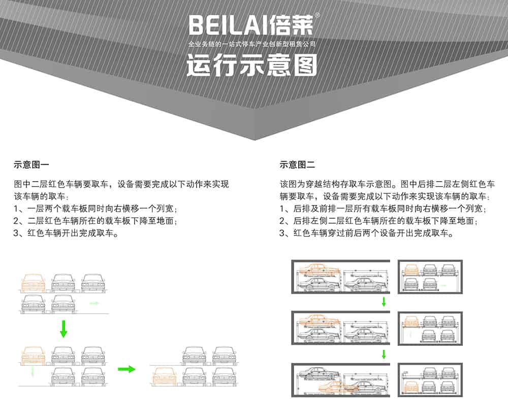 甘肅蘭州PSH2二層升降橫移立體車庫設備運行示意圖.jpg