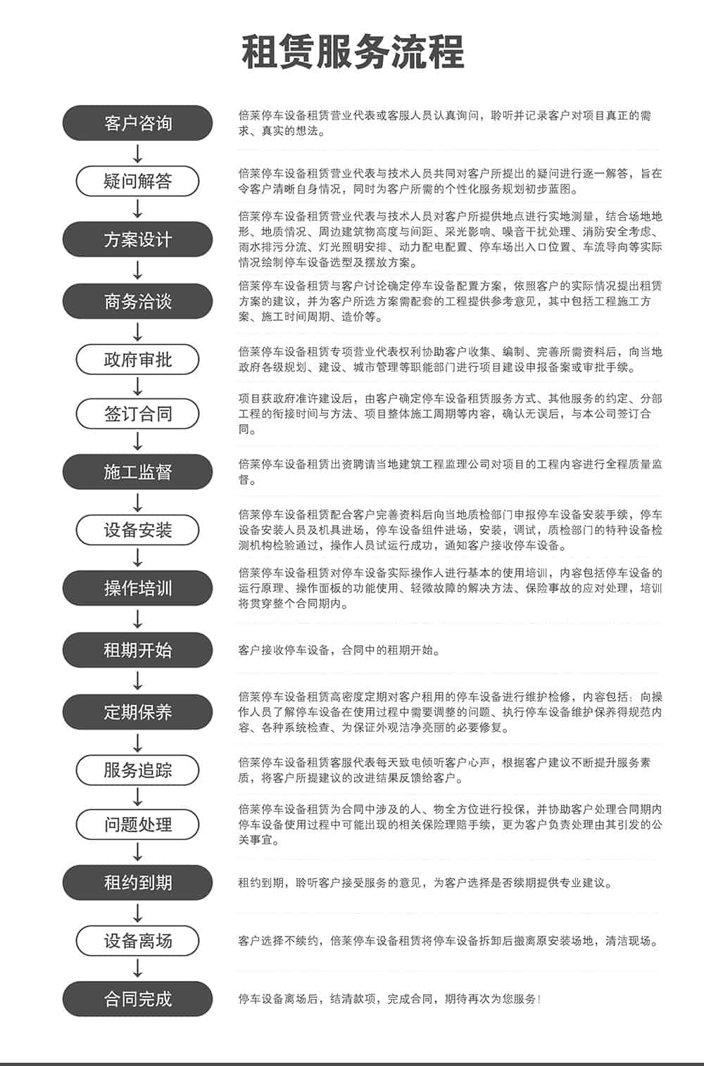 甘肅蘭州倍萊停車設備租賃服務流程.jpg