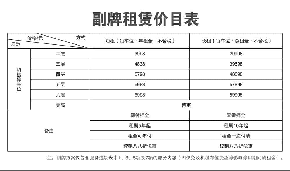 甘肅蘭州副牌租賃價目表.jpg
